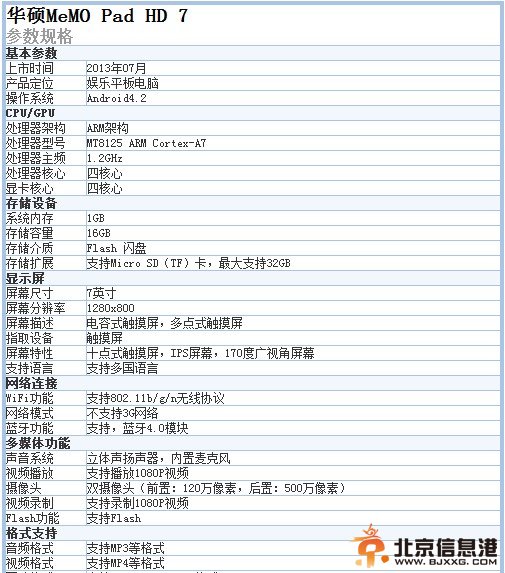 華碩MeMO Pad HD 7