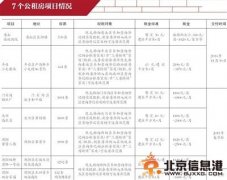 北京7531套公租房啟動(dòng)配租 多個(gè)項(xiàng)目將統(tǒng)一搖號(hào)