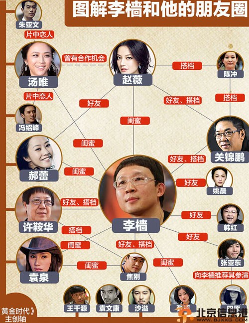 李檣老婆是誰揭其作品 曝編劇和他的女神閨蜜們