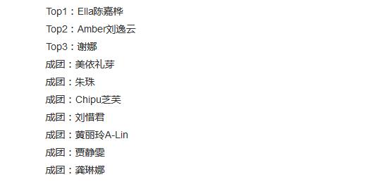 浪姐4成團名單排名 乘風2023最終陣容成團結果曝光